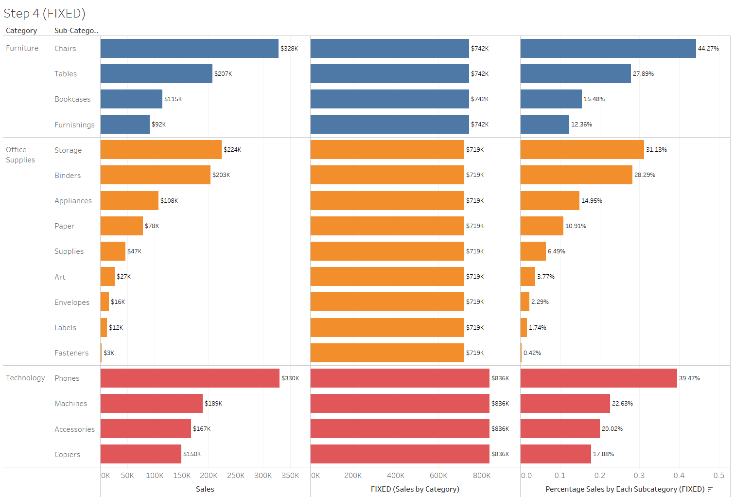 lod tableau