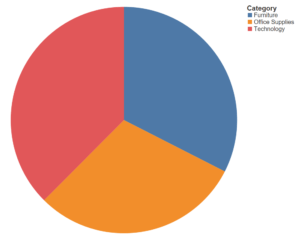 pie chart in tableau