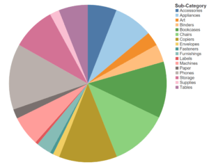 pie chart in tableau