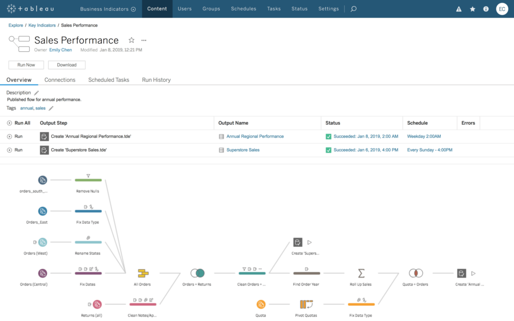 tableau prep conductor