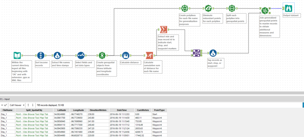 mapping gps tableau