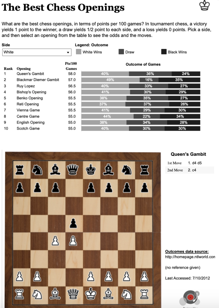tableau chess board