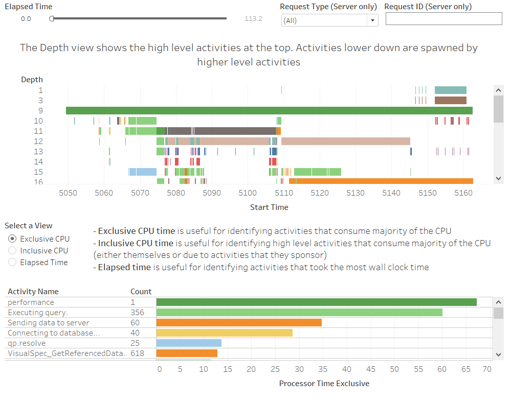 performance recording tableau