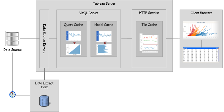 Come progettare workbook efficienti in Tableau (parte 5) - Visualitics