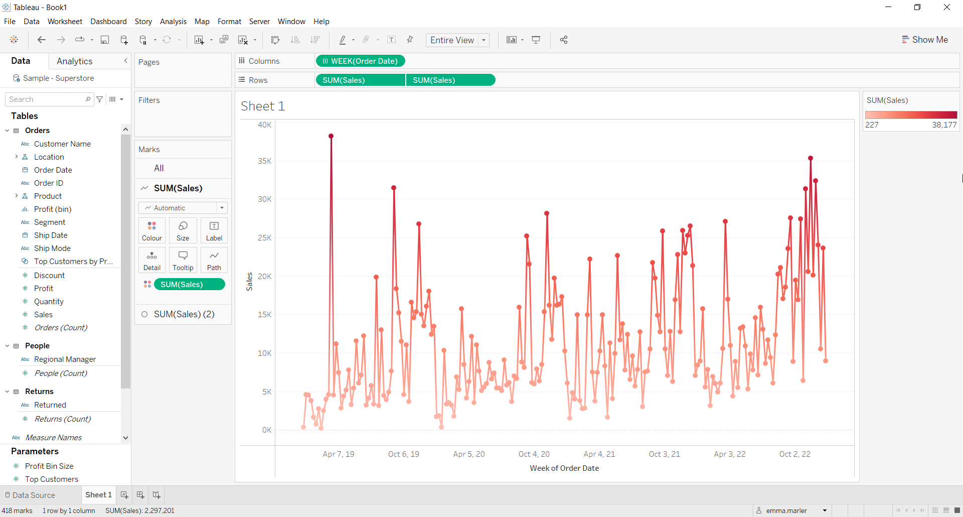 How To Create A Line Chart With Dots In Tableau Visualitics how-to-create-a-line-chart-with-dots-in-tableau-visualitics
