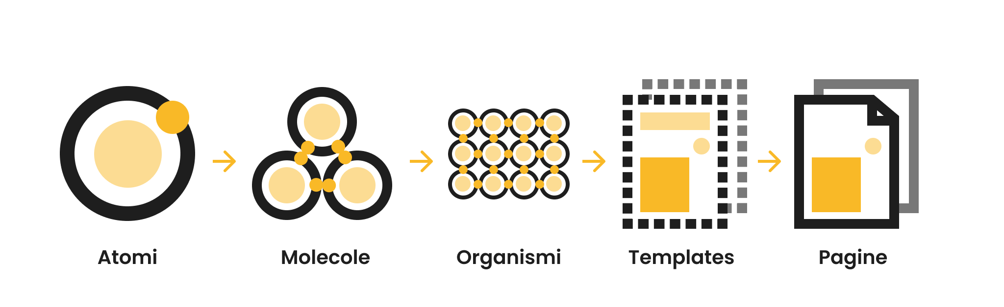 Design System: Atomic Design applicato alle dashboards - Visualitics
