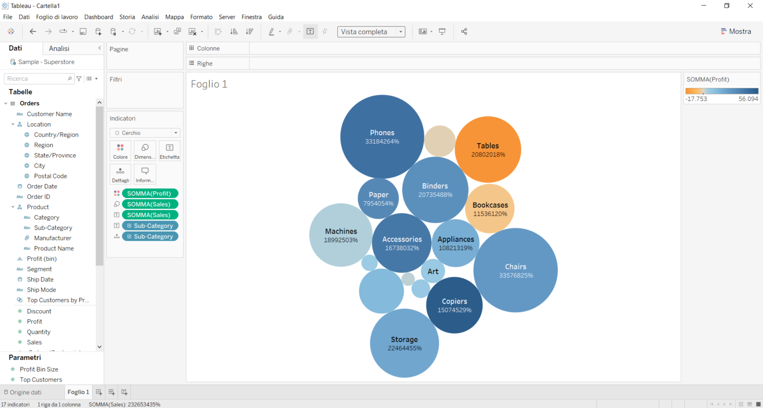 Come realizzare un bubble chart in Tableau Visualitics