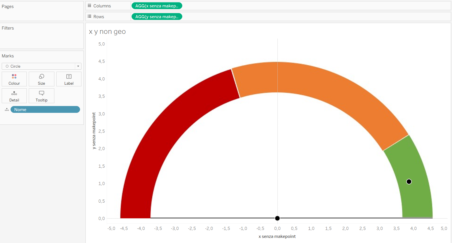 Come realizzare un gauge chart su Tableau Visualitics