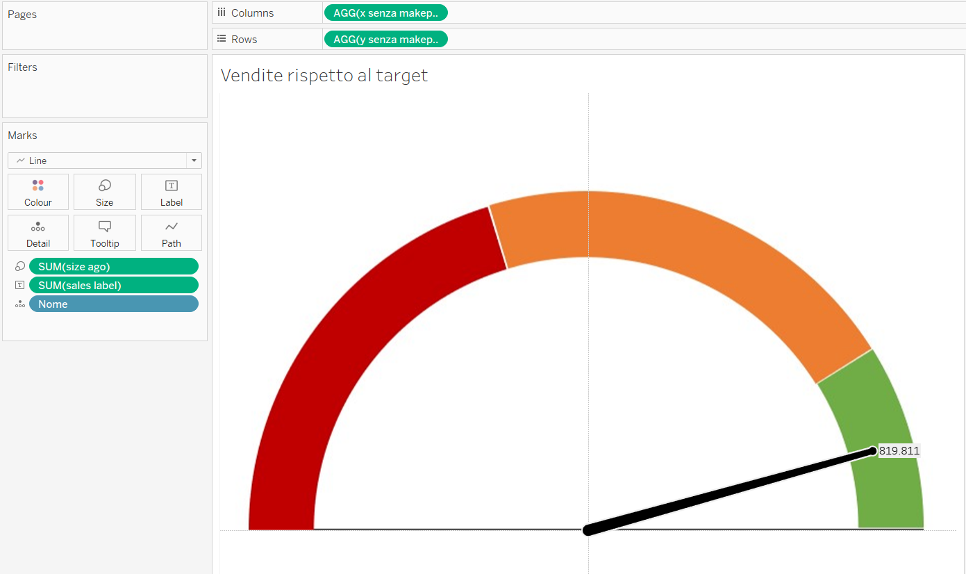 Come realizzare un gauge chart su Tableau Visualitics