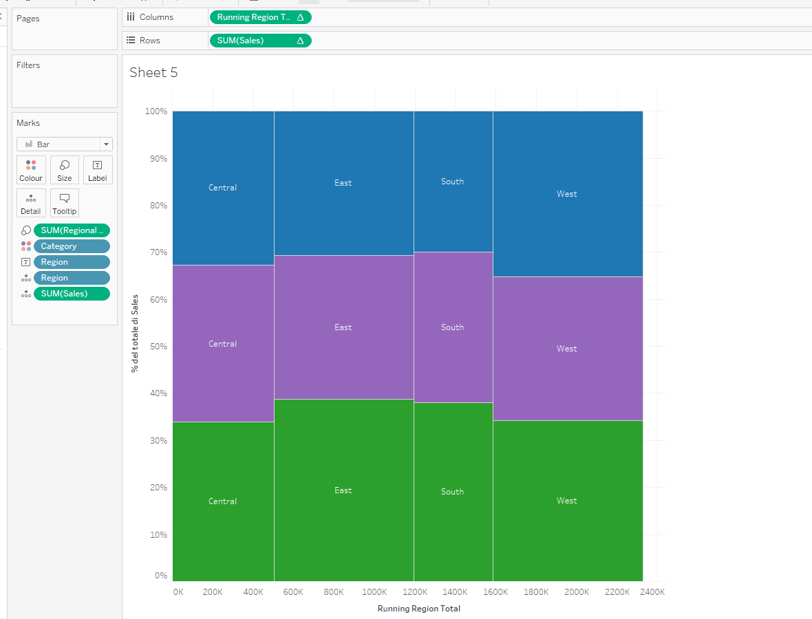 How to create a Marimekko chart in Tableau | Visualitics